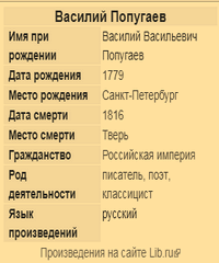 Попугаев Василий Васильевич