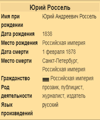 Россель Юрий Андреевич