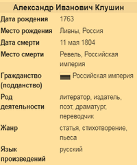 Клушин Александр Иванович